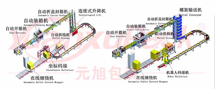 自动化包装流水线